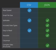 Benefits of Converting CSV to JSON: Improved Structure, Readability, and Compatibility image